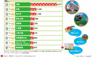 トレンドViewerランキング画像例