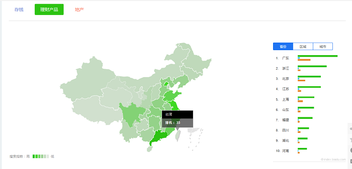 グラフ：貯金、資産運用、不動産：都市別