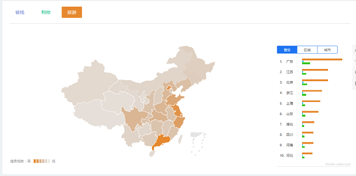 グラフ：節約、ショッピング、旅行：地域別
