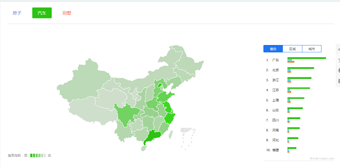 ググラフ：資産や消費に関するキーワードの百度指数：家、車、別荘：地域