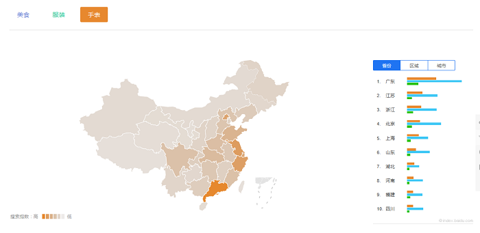 ググラフ：資産や消費に関するキーワードの百度指数：グルメ、ファッション、腕時計：地域