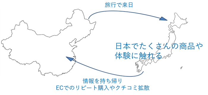中国から訪日して情報を持ち帰り、拡散する
