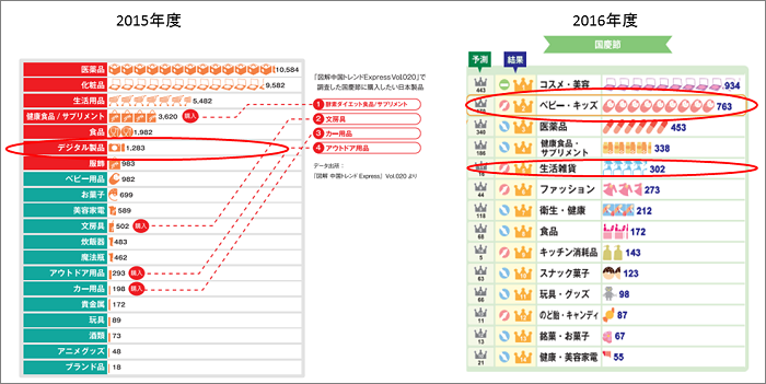 訪日中国人はどんなものを買っているか