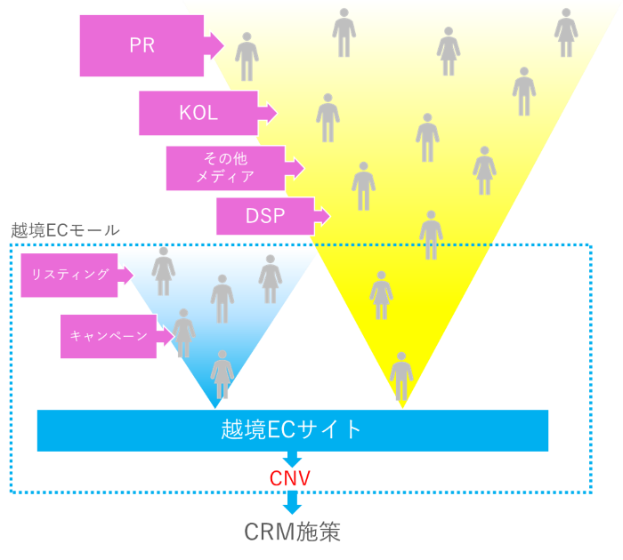 プロモーション施策図