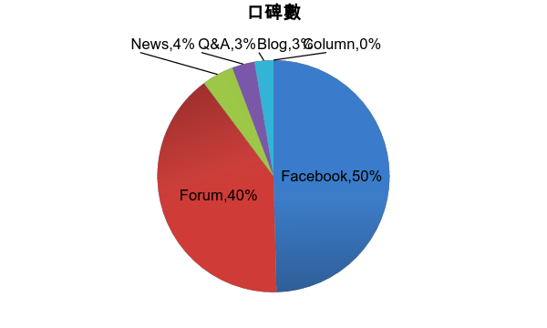 「日本旅行」に関するクチコミ