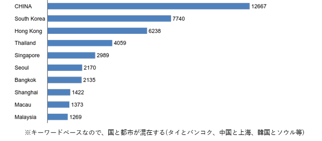 台湾人は日本をどの国とあわせて捉えているか グラフ