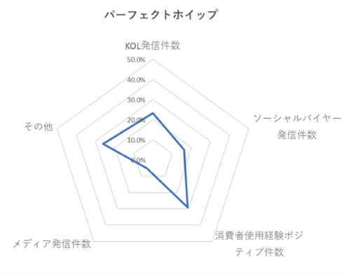 パーフェクトホイップ