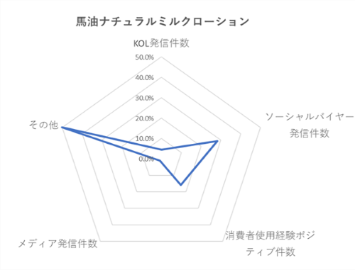 馬油ナチュラルミルクローション