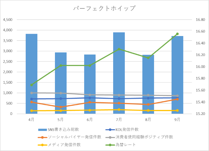 パーフェクトホイップ
