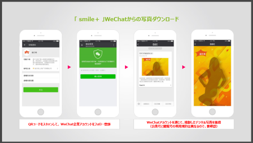 ▲店内に設置したサイネージで撮影、WeChatのアカウントをフォローして画像データを取得する。イメージ図(D2C「SMILE+」資料より)