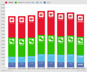 日本関連書き込み総数