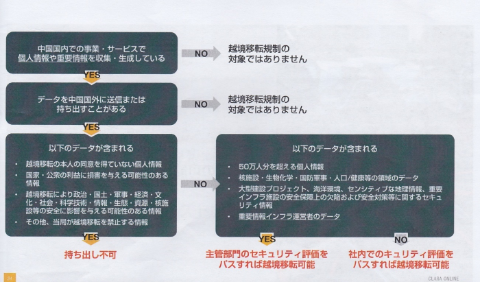 サイバーセキュリティ法フロー 企業が特に注意する点