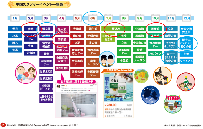 中国のメジャーイベント一覧表