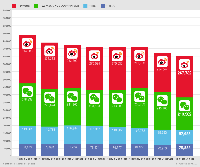 日本関連書き込みグラフ