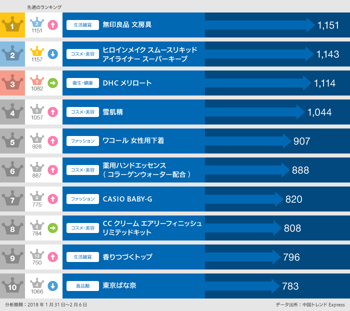 買いたいランキング