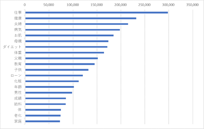 【グラフ】中国女性のストレスの原因