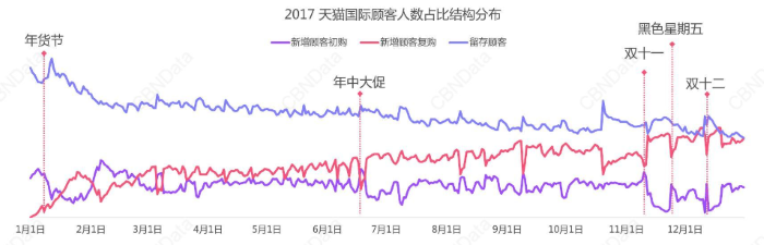 【参考】「2017天猫国際年度消費趨勢報告」におけるT-mallユーザーの消費動向